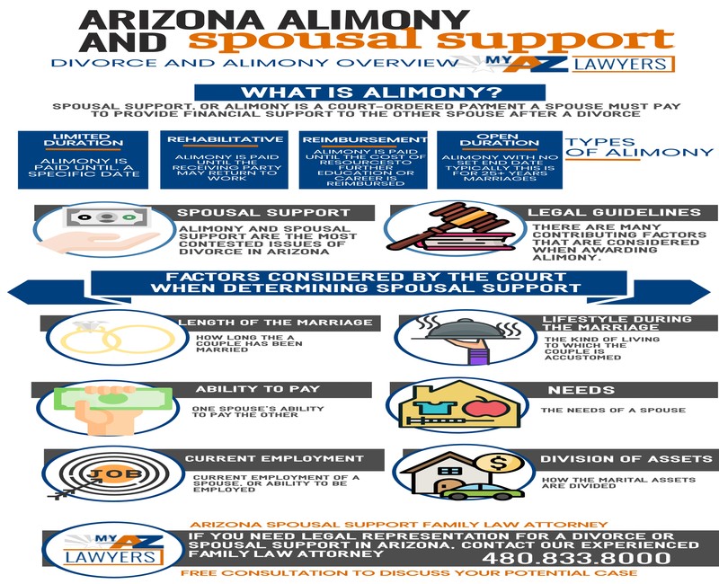 Alimony and Spousal Support Key Factors You Should Know