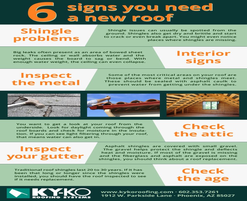 Signs You Need a New Roof Key Warning Signs to Watch For